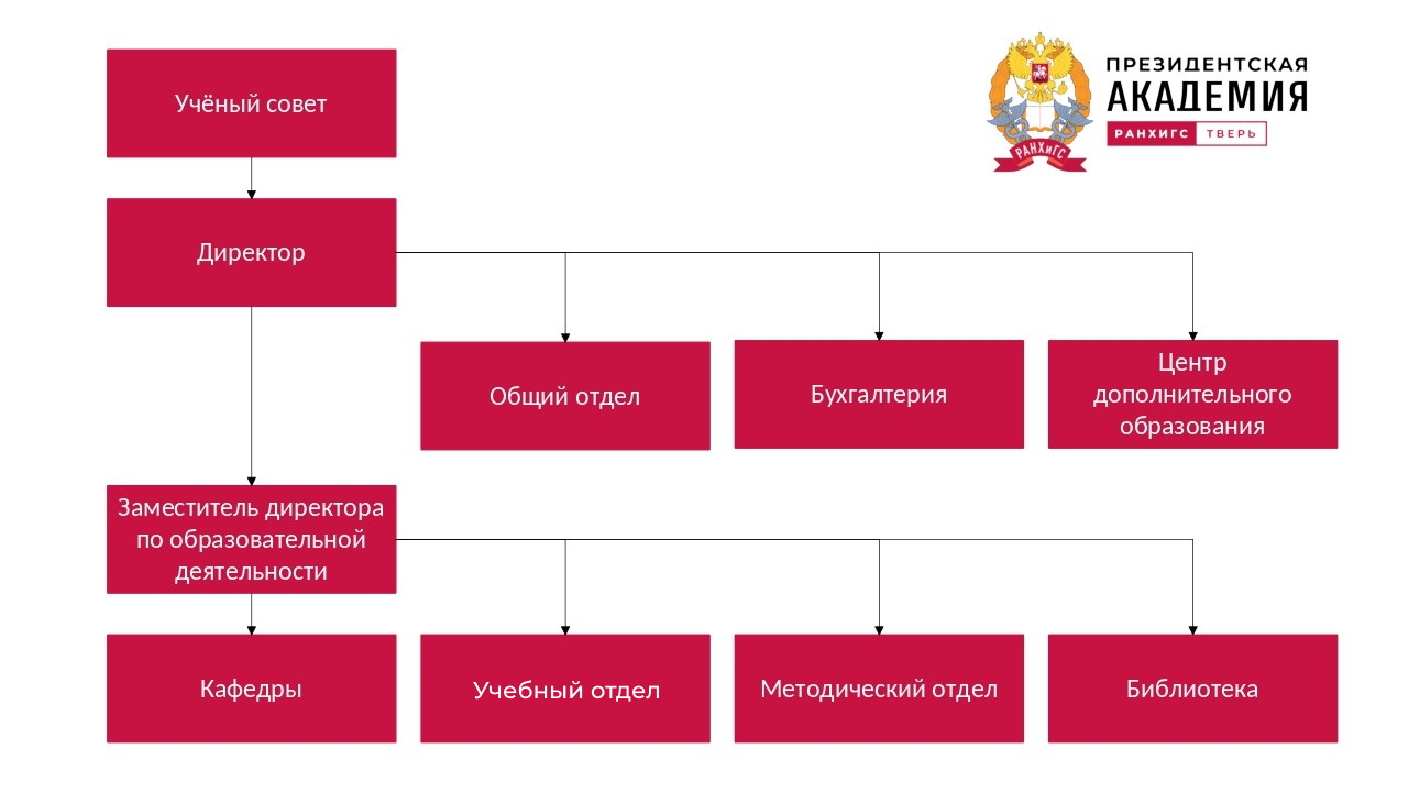 Тверской филиал РАНХиГС: поступление, образовательные программы, подача  документов, сроки приемной кампании